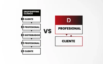 Transformación Digital en la Belleza: ASSALOON y el fin del dropshipping de peluquería y estética.